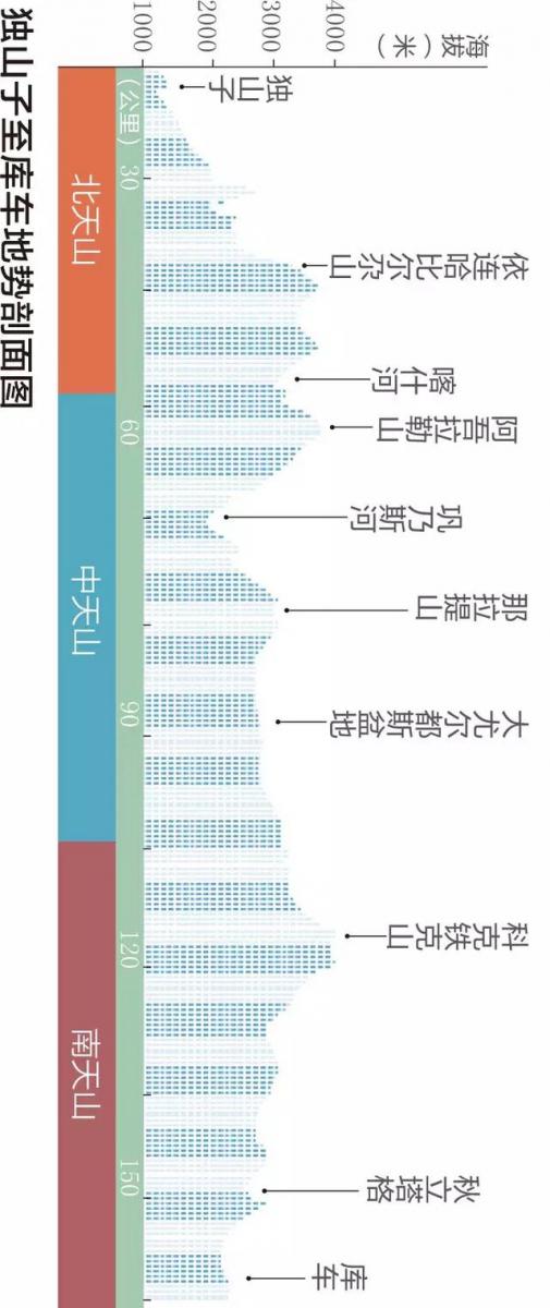 獨庫公路，從北到南走一趟，是多少人的終極夢想！