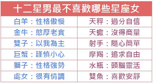 十二星男最不喜歡哪些星座女