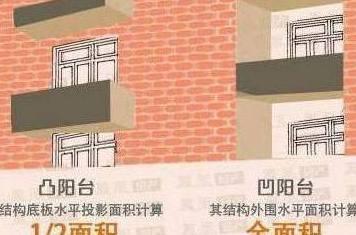買房時，這種陽臺不要選，入住不到半年你就會後悔