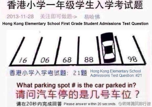 這題是香港的小學一年級入學考試，難倒了全世界眾多網友，你有辦法在20秒之內回答出來嗎？