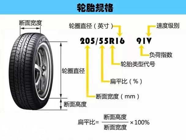 換輪胎什麼都不會 ? ! 不要再傻傻給 Tayar 店騙了 !  原來是這樣看的…趕快學起來吧 ！