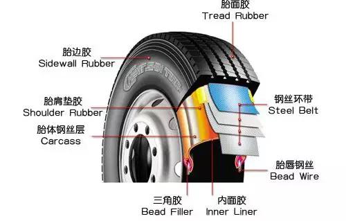 換輪胎什麼都不會 ? ! 不要再傻傻給 Tayar 店騙了 !  原來是這樣看的…趕快學起來吧 ！
