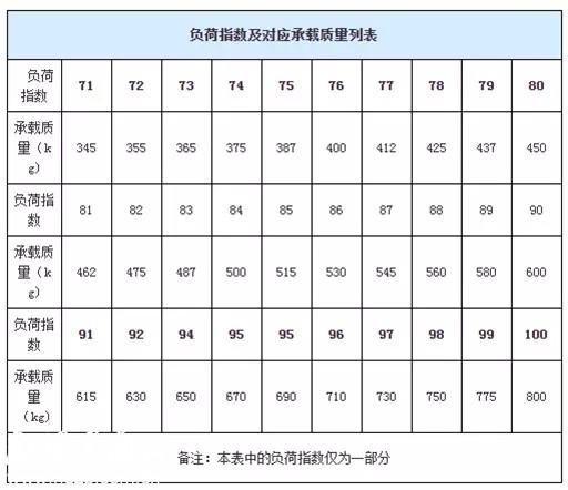 換輪胎什麼都不會 ? ! 不要再傻傻給 Tayar 店騙了 !  原來是這樣看的…趕快學起來吧 ！