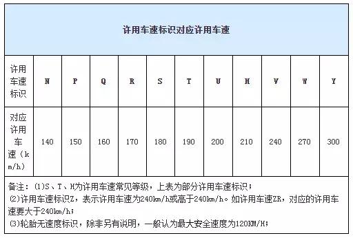 換輪胎什麼都不會 ? ! 不要再傻傻給 Tayar 店騙了 !  原來是這樣看的…趕快學起來吧 ！