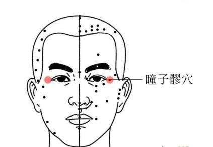 三大「養目穴」自療法，快速驅趕眼疲勞！