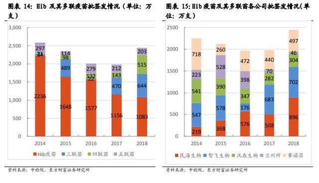 這款兒童疫苗終於免費了，10多年呼籲沒有白費！