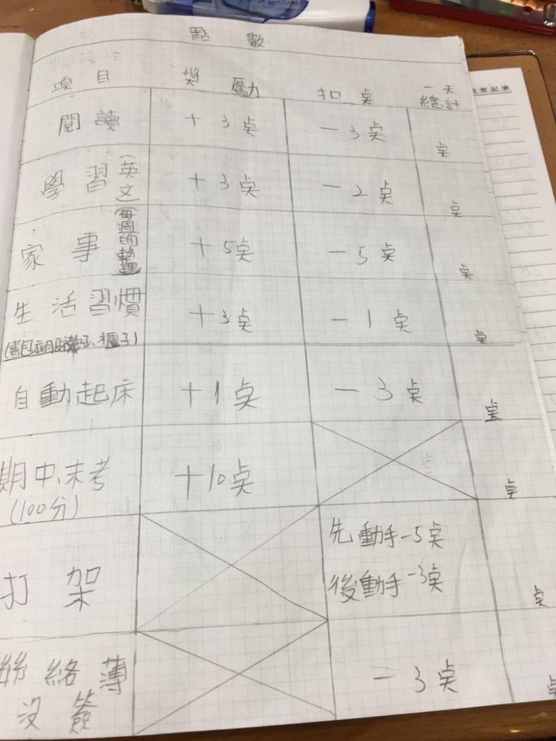 爸媽們，不用扮演成天碎念的虎姑婆，日本的手帳管理術，用「1 張紙」，就讓孩子「主動完成」該做的事