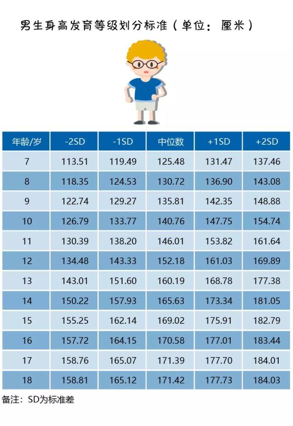 你家孩子身高在哪個等級？對表來看一清二楚