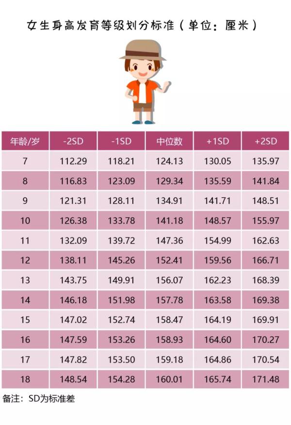 你家孩子身高在哪個等級？對表來看一清二楚