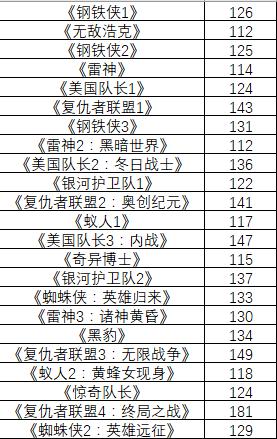 為什麼是「我愛你3000遍」？原來這也是漫威設置的一個彩蛋！