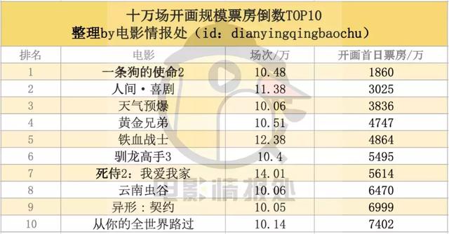 「陷落三部曲」《天使陷落》曝預告，巴特勒再救美帝內地預測3億