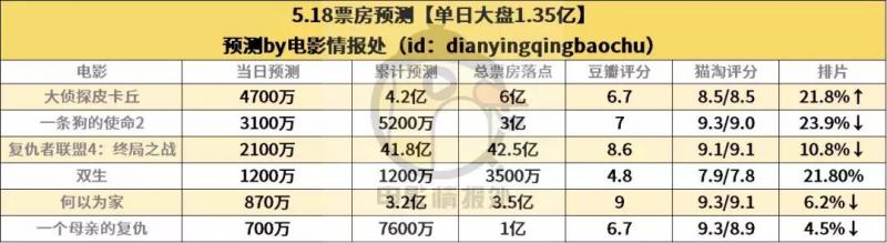 「陷落三部曲」《天使陷落》曝預告，巴特勒再救美帝內地預測3億