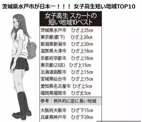 日本女高中生的裙子到底有多短？最後一張，叫人受不了啊！！