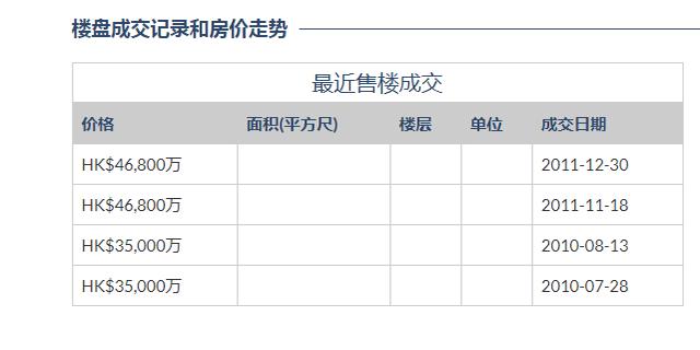賭王妻子團豪宅：大房豪宅16億，三房僅1.6億，四房住皇宮！