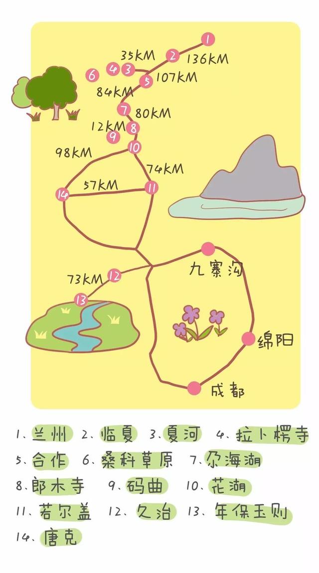 實用性攻略 | 來甘南不可錯過