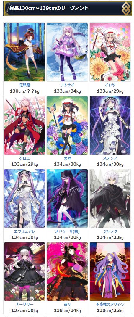 《FGO》從者身高分段表：今年新增一個最高一個最矮
