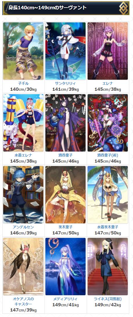 《FGO》從者身高分段表：今年新增一個最高一個最矮