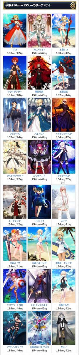 《FGO》從者身高分段表：今年新增一個最高一個最矮