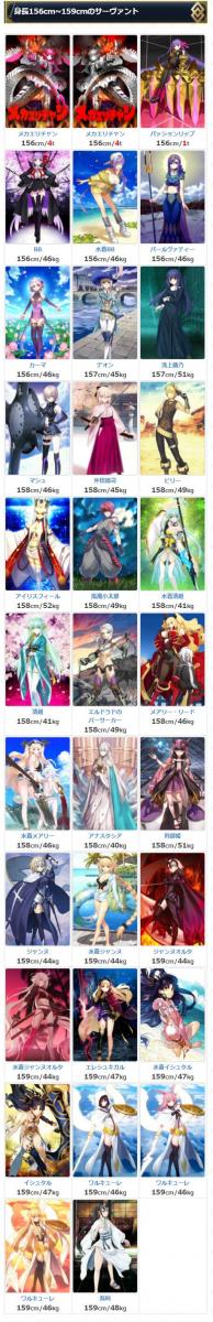《FGO》從者身高分段表：今年新增一個最高一個最矮