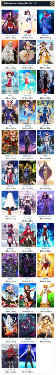 《FGO》從者身高分段表：今年新增一個最高一個最矮