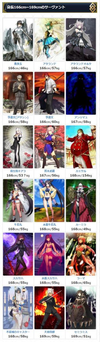 《FGO》從者身高分段表：今年新增一個最高一個最矮