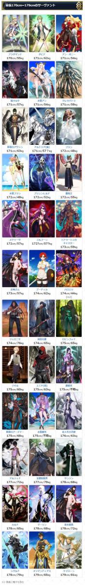 《FGO》從者身高分段表：今年新增一個最高一個最矮