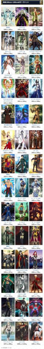 《FGO》從者身高分段表：今年新增一個最高一個最矮