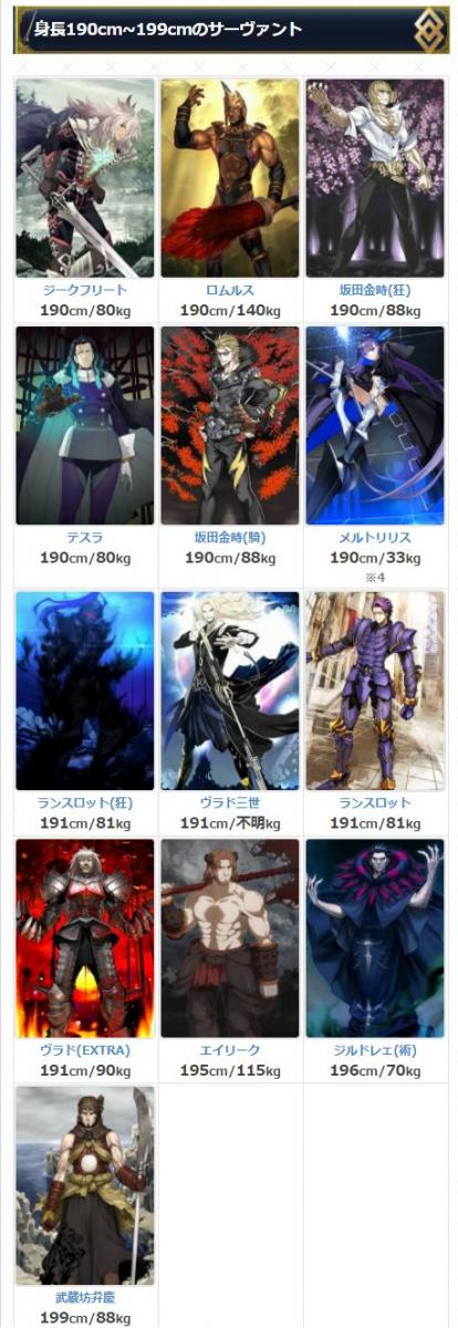 《FGO》從者身高分段表：今年新增一個最高一個最矮