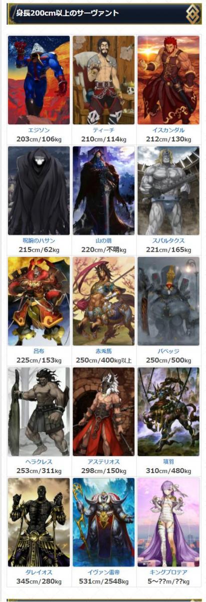 《FGO》從者身高分段表：今年新增一個最高一個最矮