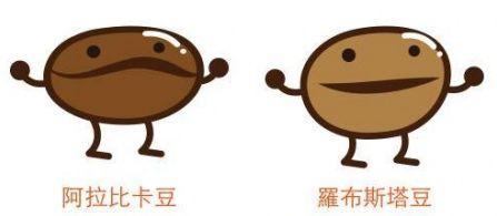愛喝咖啡的你，不能不知道的八個咖啡小知識！