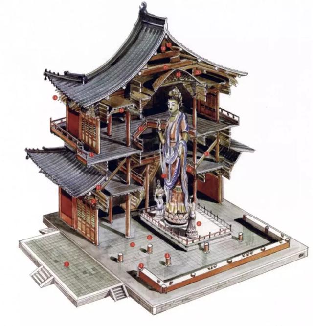 難得一見的古代建築穿牆透視圖，值得收藏~