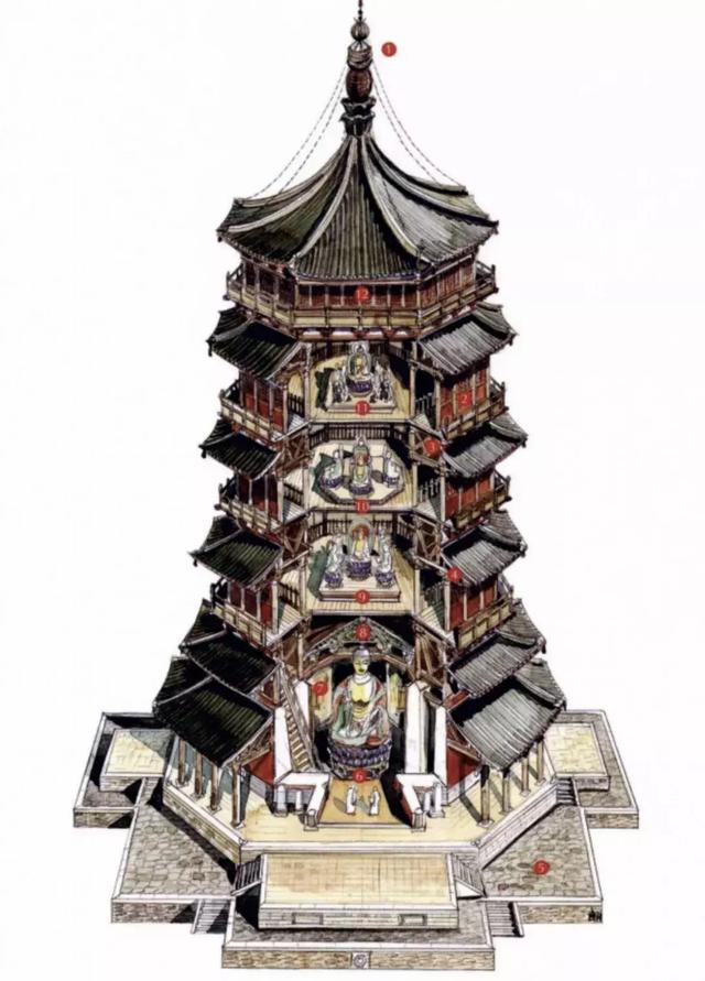 難得一見的古代建築穿牆透視圖，值得收藏~
