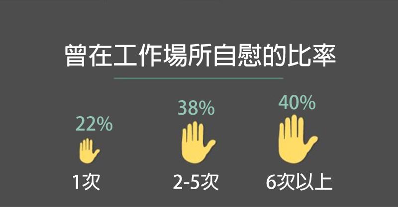 9個「上班超色色行為大調查」同事都趁你沒在看時這麽做！#5 在辦公室「口愛」的人這麽多！ 