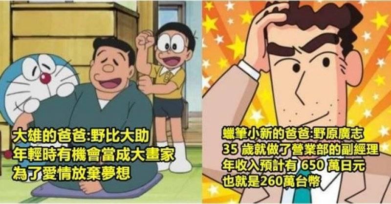 盤點7個「看起來很魯蛇 但其實都是人生贏家」的卡通人物爸爸...﻿