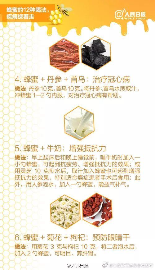 漲姿勢｜一勺蜂蜜的12種喝法！讓你健康一夏