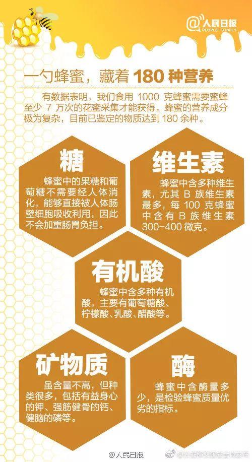 漲姿勢｜一勺蜂蜜的12種喝法！讓你健康一夏