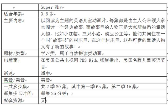 推薦10部好看的英語啟蒙動畫片