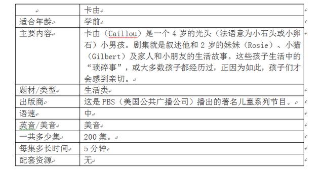 推薦10部好看的英語啟蒙動畫片