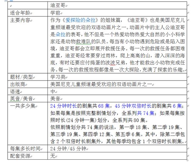 推薦10部好看的英語啟蒙動畫片