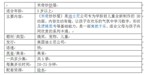 推薦10部好看的英語啟蒙動畫片