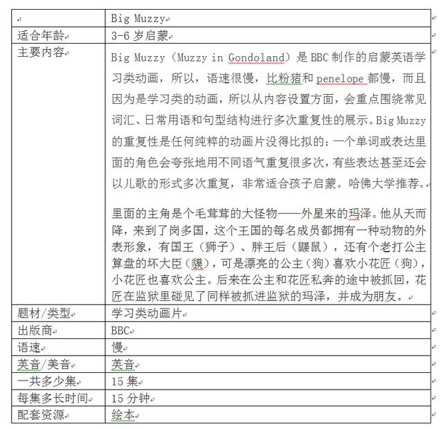 推薦10部好看的英語啟蒙動畫片