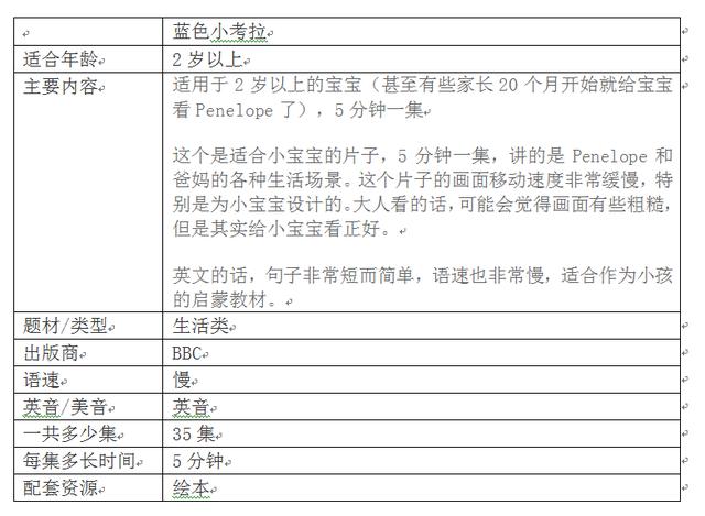 推薦10部好看的英語啟蒙動畫片