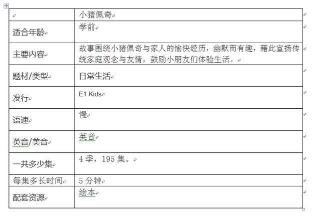 推薦10部好看的英語啟蒙動畫片