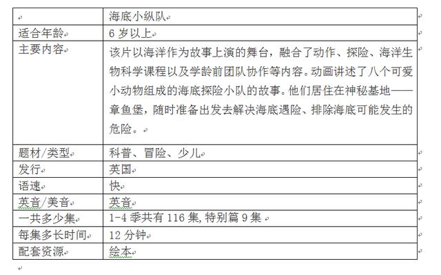 推薦10部好看的英語啟蒙動畫片