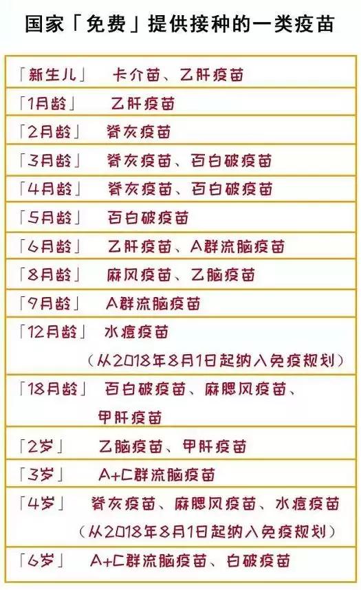 關於給寶寶打疫苗的一定要知道的這些事兒，最全的版本在這裡~