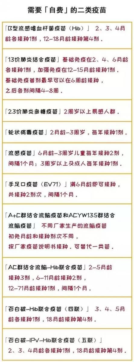 關於給寶寶打疫苗的一定要知道的這些事兒，最全的版本在這裡~