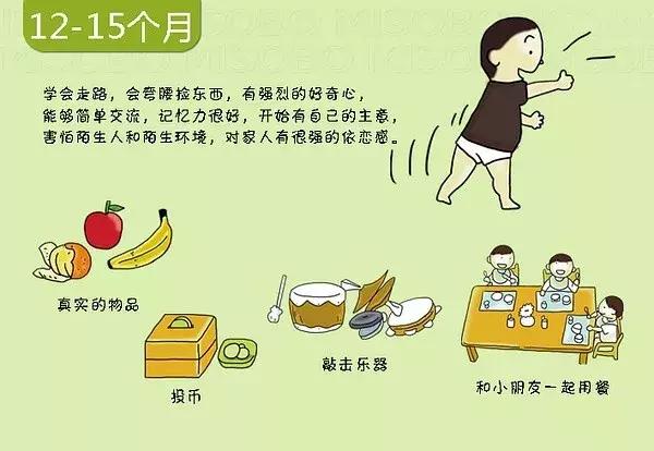 寶寶幾個月會翻身、爬行？0-3歲寶寶的發育圖譜，快來對照看看吧