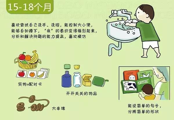 寶寶幾個月會翻身、爬行？0-3歲寶寶的發育圖譜，快來對照看看吧