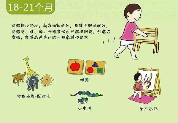 寶寶幾個月會翻身、爬行？0-3歲寶寶的發育圖譜，快來對照看看吧