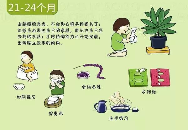 寶寶幾個月會翻身、爬行？0-3歲寶寶的發育圖譜，快來對照看看吧